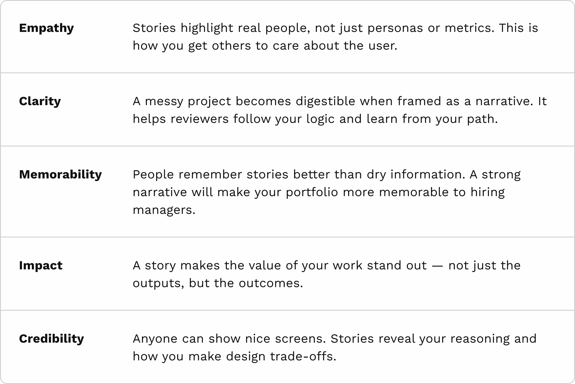 UX Storytelling Benefits