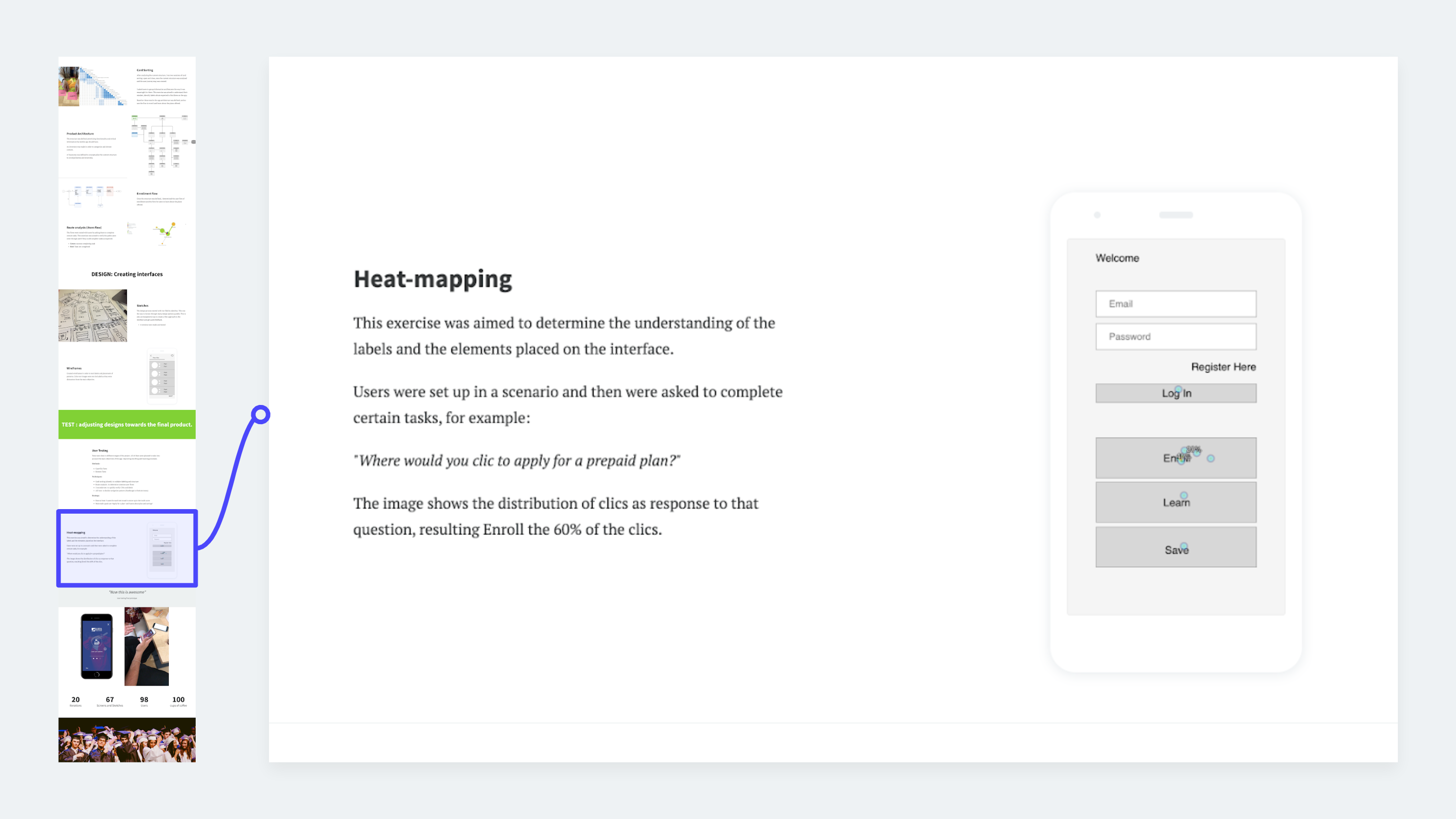 UX methods example: Heat mapping