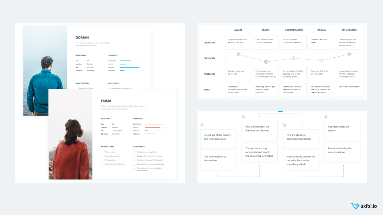 UX portfolio template: sjablonen om