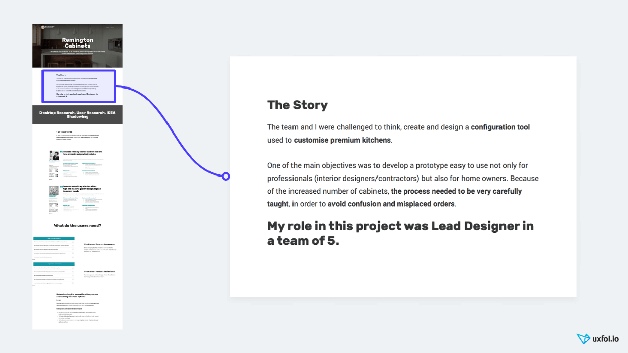 Modello portfolio UX: sfida