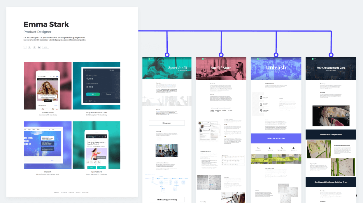 UX portfolio template structure