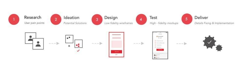 10 Impressive Ux Portfolio Examples With A Guide For Yours