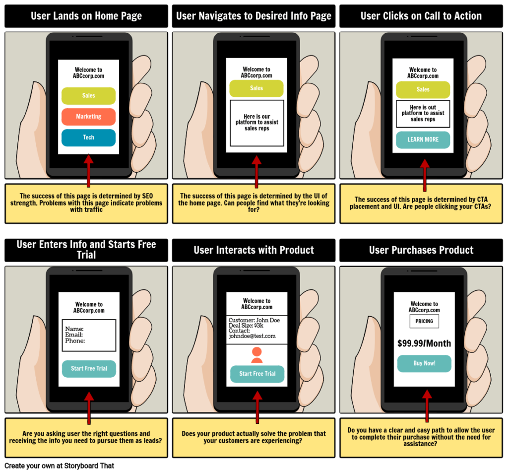 UX tool StoryboardThat