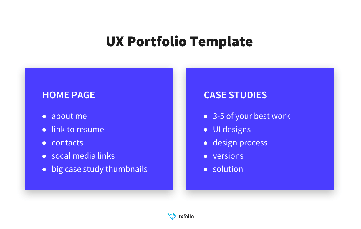 UX designer portfolio template