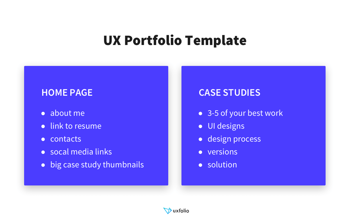 How To Create A Ux Designer Portfolio Portfolio Best Practices And Examples