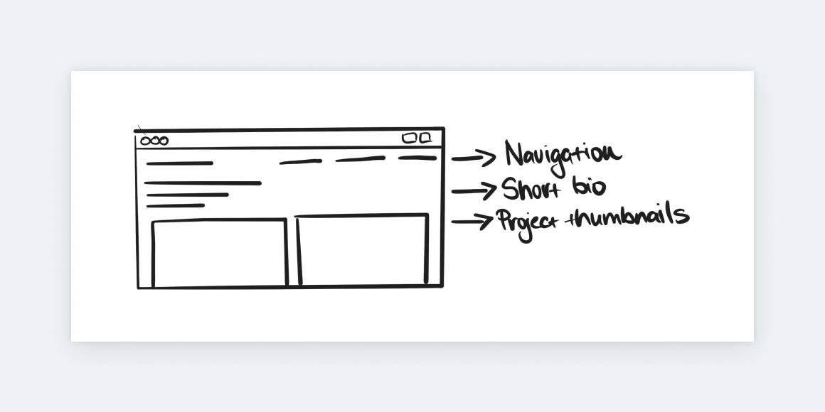 Illustration of the three elements of a portfolio cover page: navigation, short bio, and project thumbnails