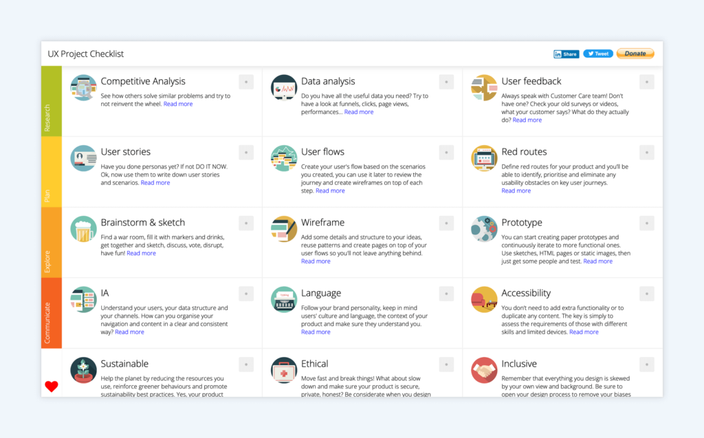 8 Checklists for UX Best Practices - UXfolio Blog