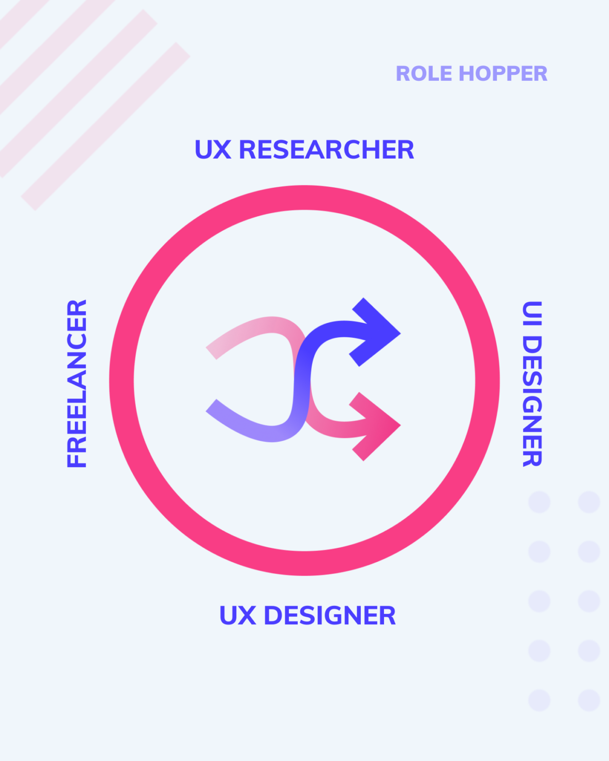 6 UX Designer Career Paths with Pros and Cons - UXfolio Blog